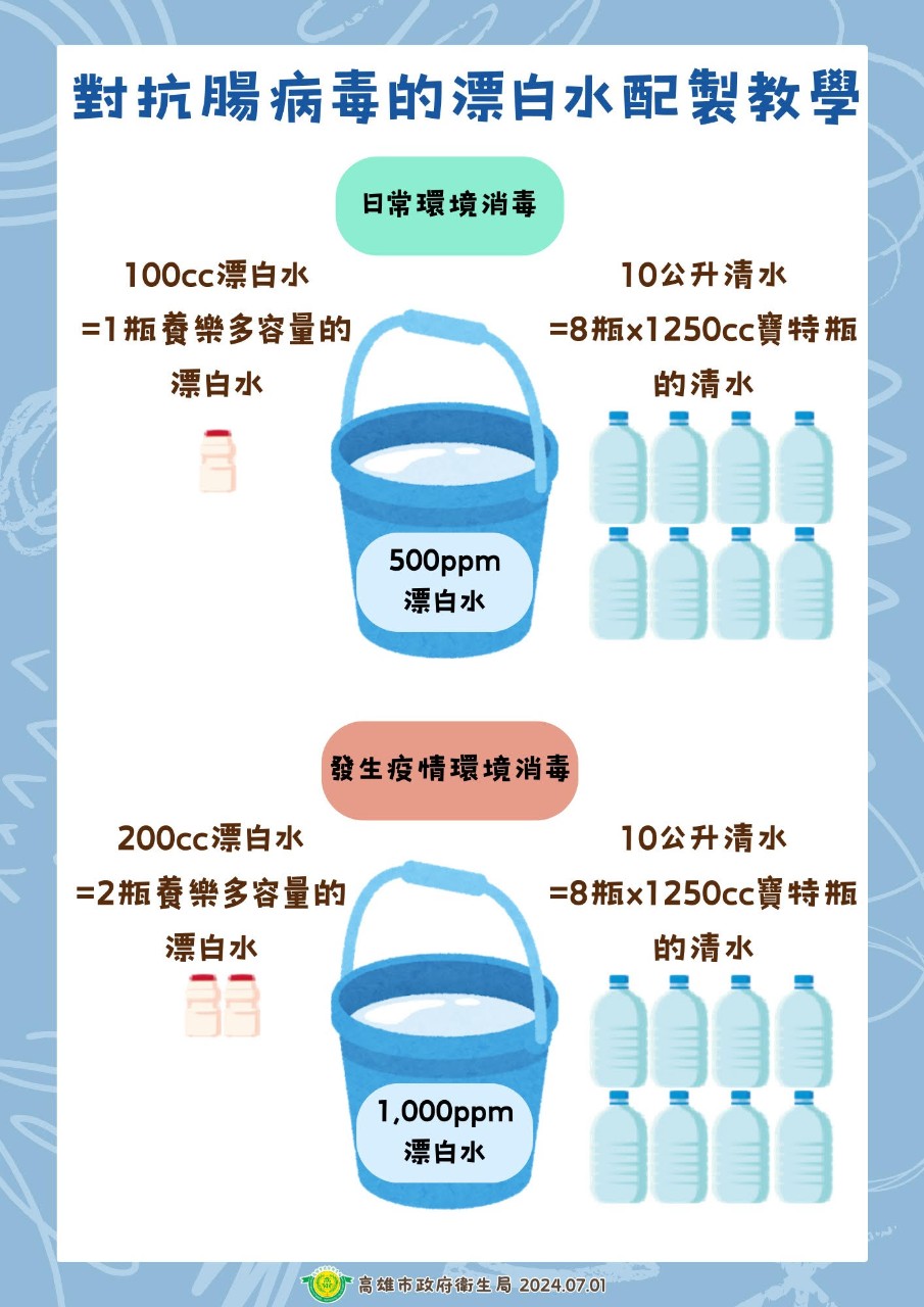 1130712漂白水配製.jpg